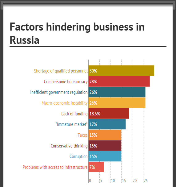 Russian Business Russian 39